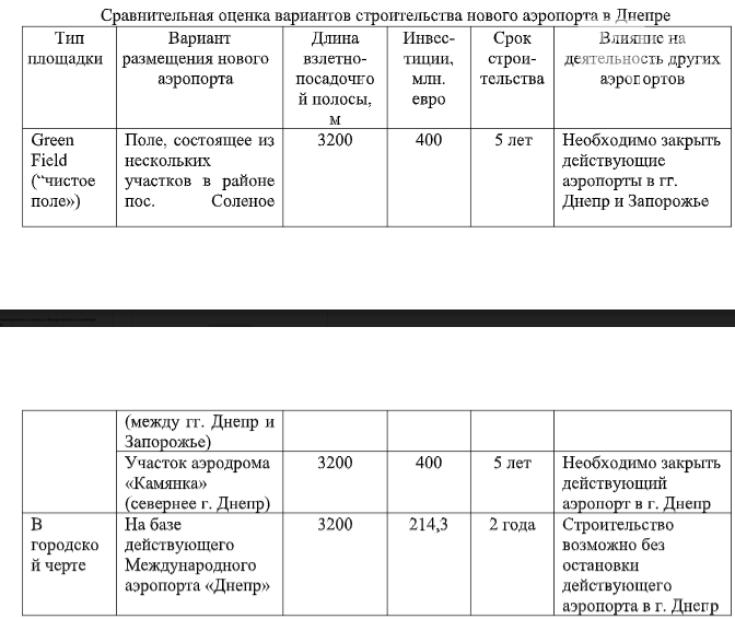 Airport Consulting Vienna в Днепре представила оценки площадок для нового аэропорта
