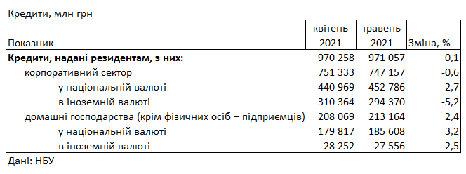 Банки повысили ставки для населения: сколько стоит взять кредит