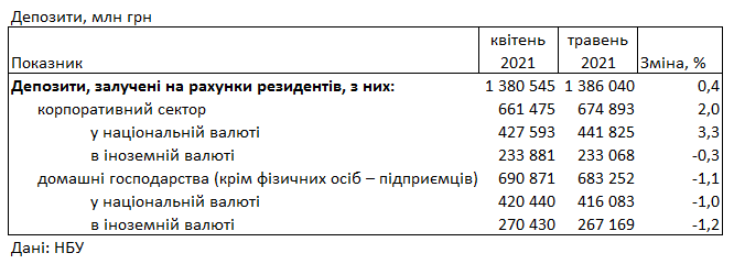 Ставки повышаются: под какой процент можно разместить депозит в банке