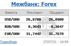 Курс доллара продолжил падение на межбанке