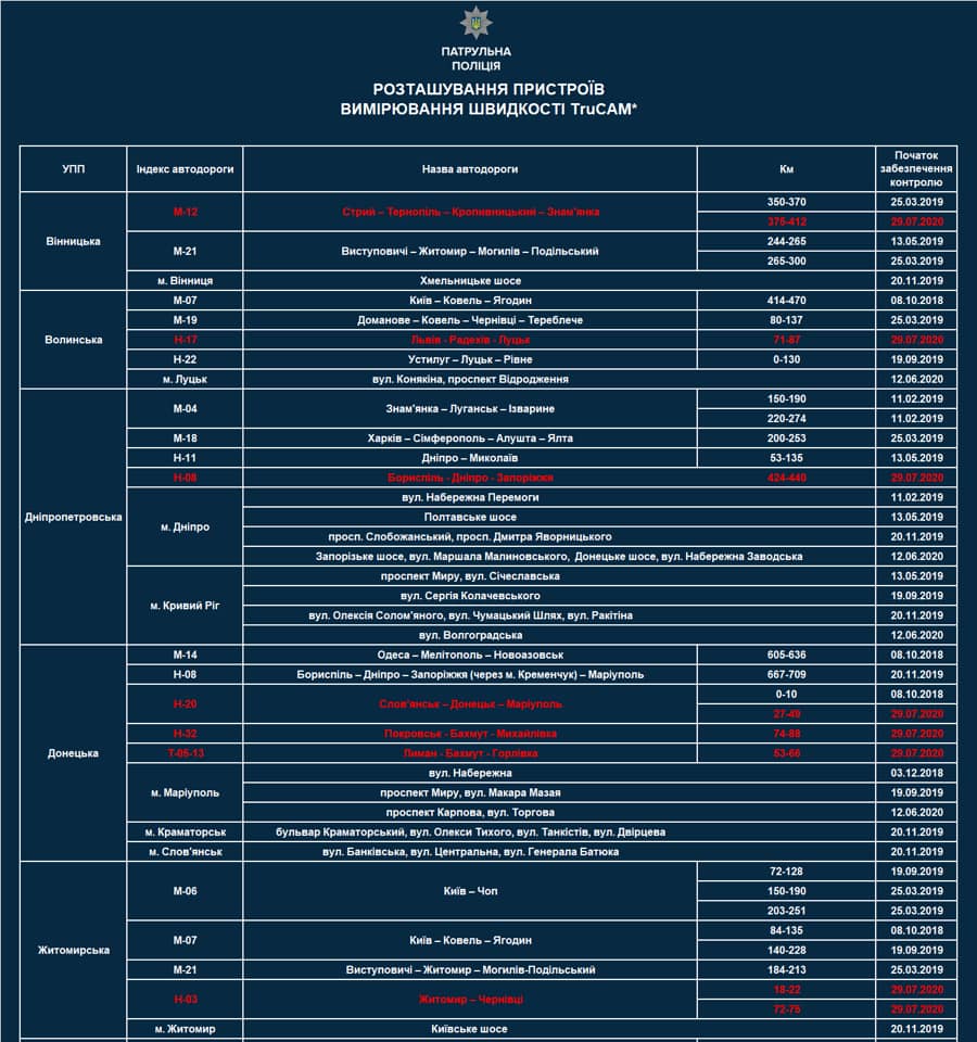 На українських дорогах стало більше радарів TruCAM: де саме перевіряють швидкість