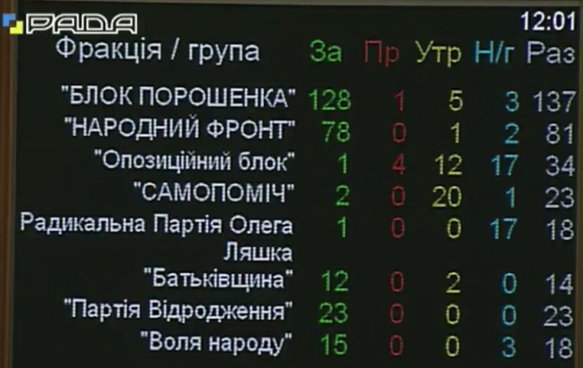 Рада приняла закон о судоустройстве и статусе судей