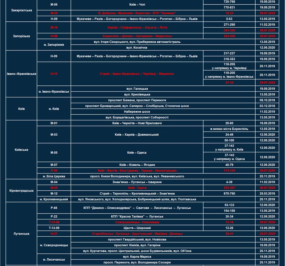 На українських дорогах стало більше радарів TruCAM: де саме перевіряють швидкість
