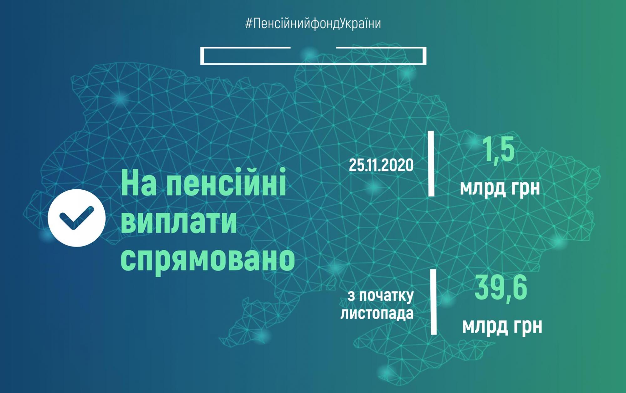 ПФУ увеличил выплату пенсий за месяц