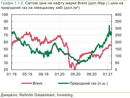Ситуация на рынках для украинских экспортеров улучшилась в начале 2021 года