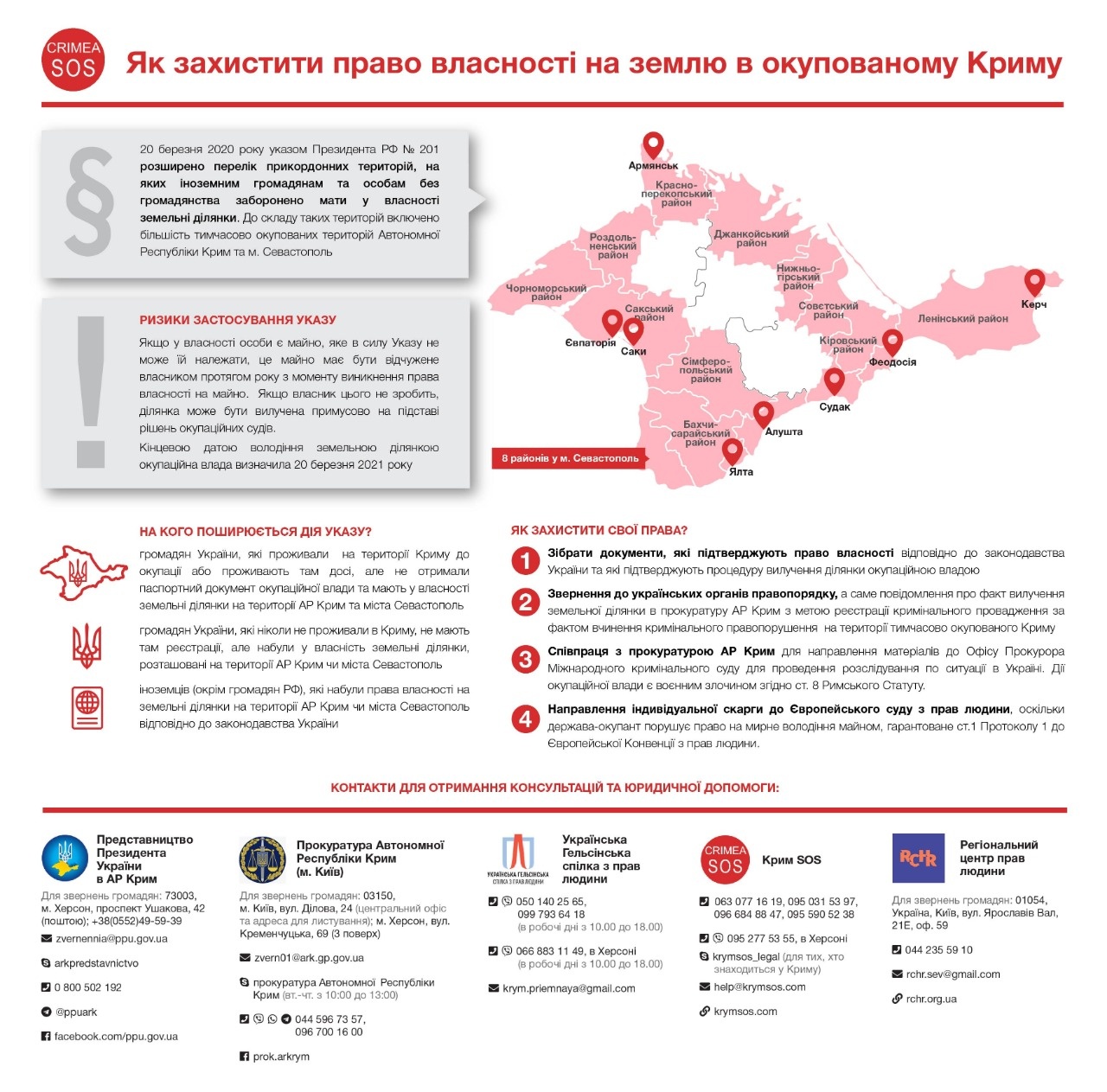 Як не втратити свою землю в Криму: докладна інструкція