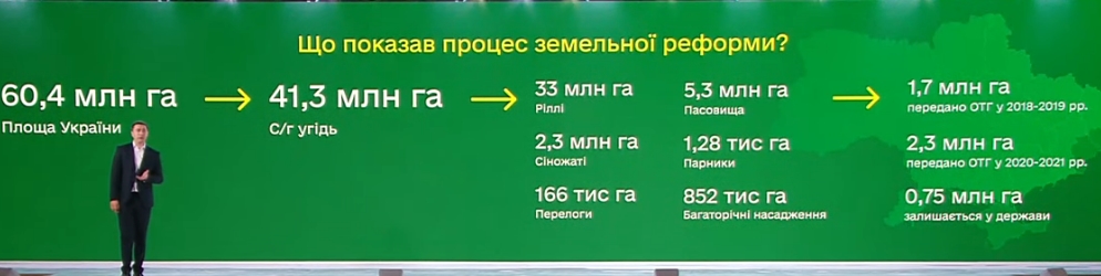 В МинАП назвали реальный объем земли в государственной собственности