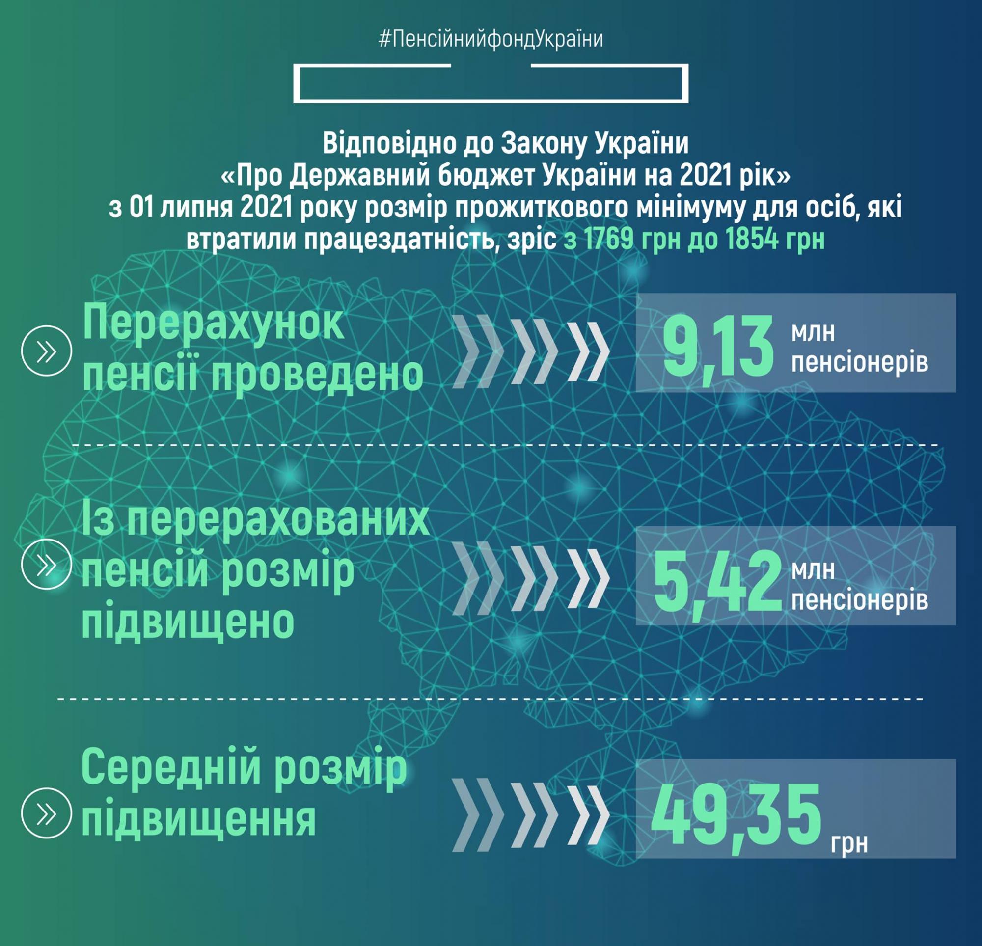 ПФУ назвал средний размер повышения пенсий с 1 июля