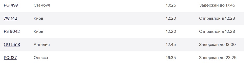 З аеропорту Харкова не можуть вилетіти пасажири: чекають вже 7 годин
