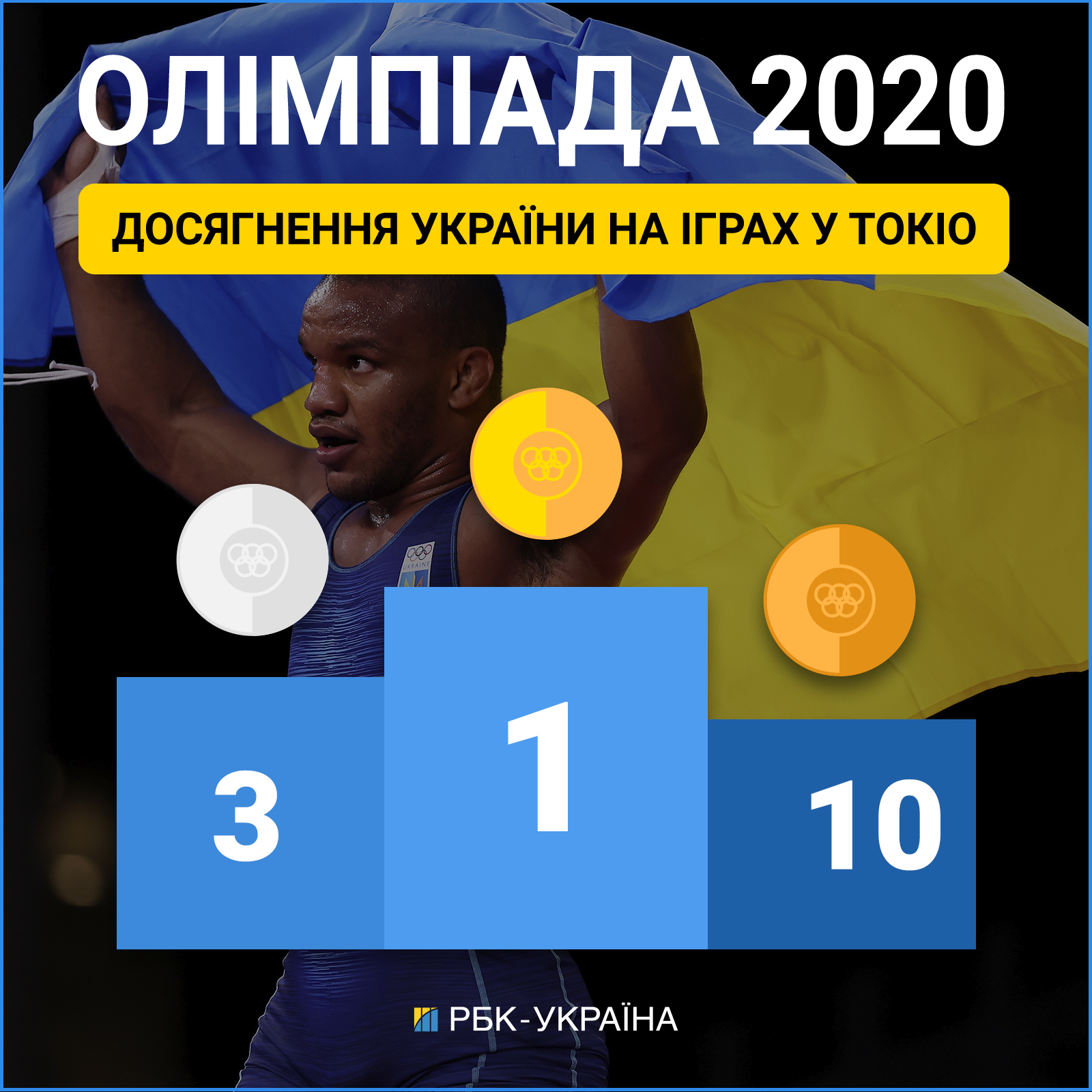"Бронза" Горуни і з прицілом ще на три нагороди: підсумки дня на ОІ-2020