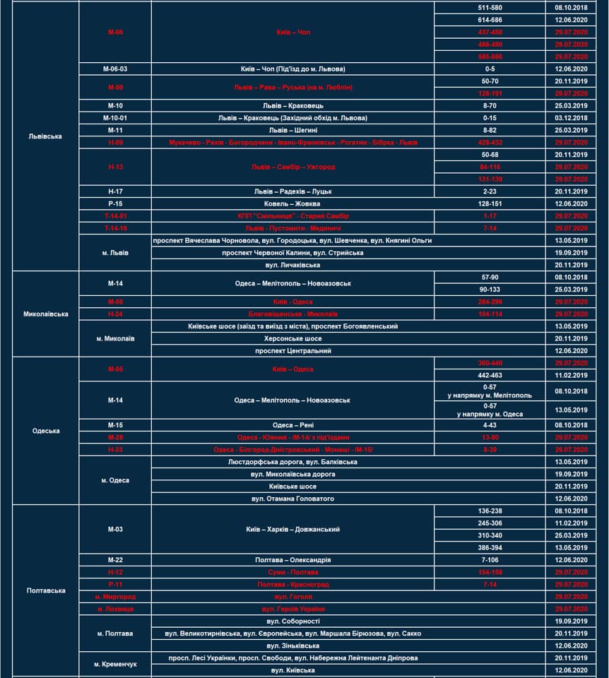 На українських дорогах стало більше радарів TruCAM: де саме перевіряють швидкість