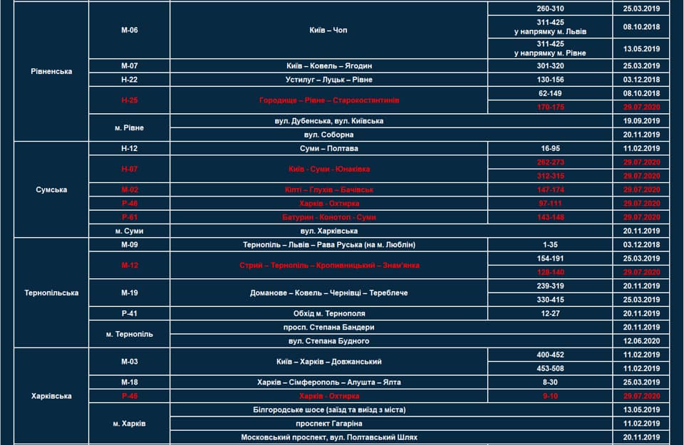 На українських дорогах стало більше радарів TruCAM: де саме перевіряють швидкість