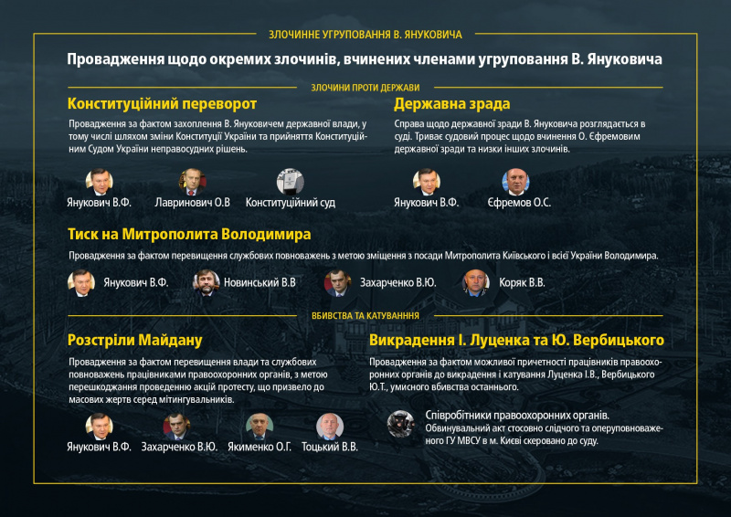 Генпрокуратура опублікувала інфографіку розслідування злочинів режиму Януковича