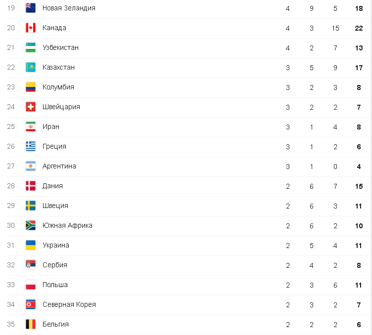 медальний залік