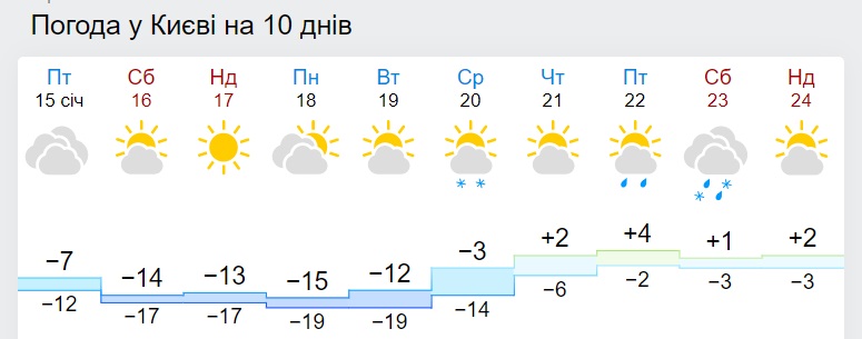 Морози будуть ще сильніше: де температура знизиться до -28 градусів