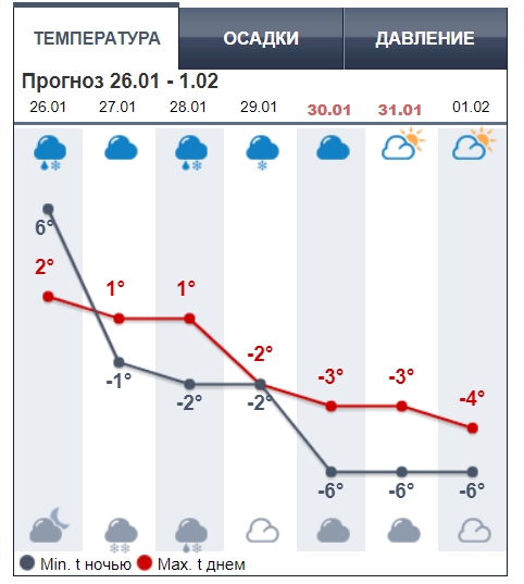 В Украину возвращаются сильные морозы: синоптики назвали дату