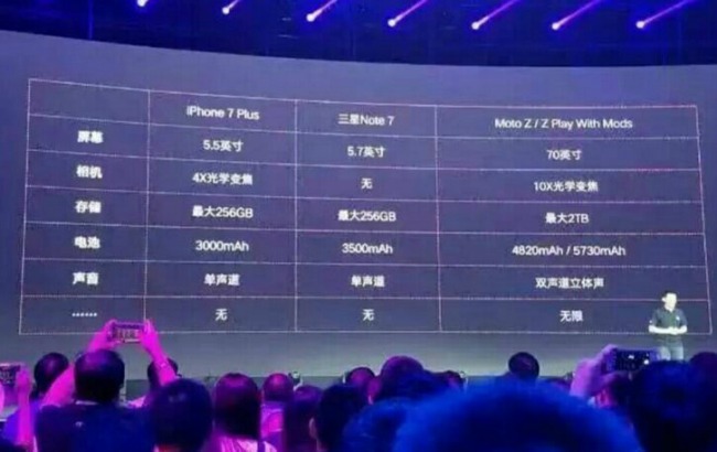 iPhone 7+ характеристики