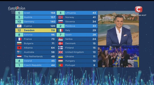 Євробачення 2018: онлайн-трансляція фіналу