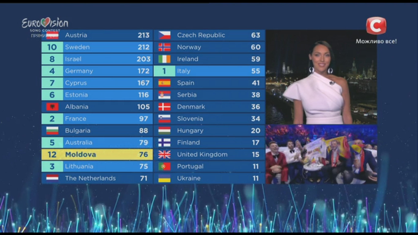 Победитель Евровидения 2018