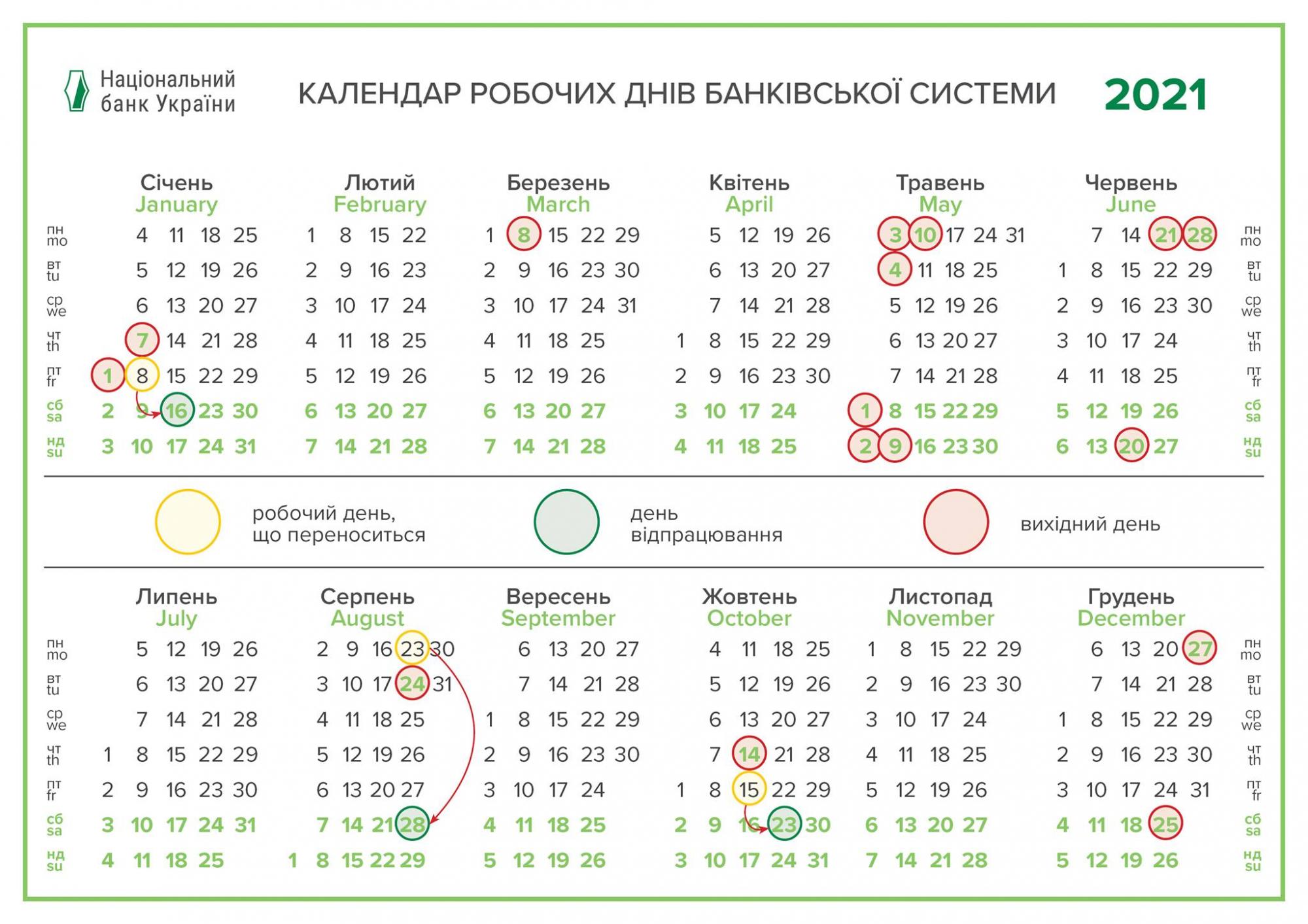 НБУ определился с работой банков в связи с переносом рабочих дней в 2021 году