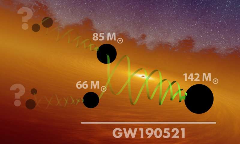 Ученые впервые поймали сигнал самой дальней черной дыры (фото)