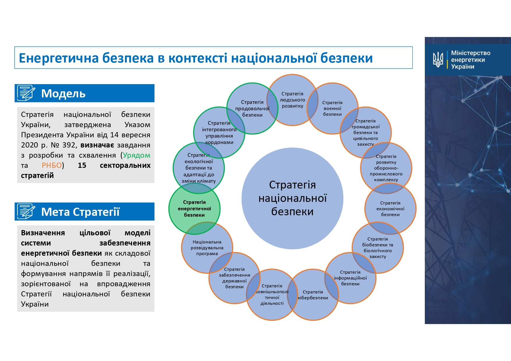 Кабмін схвалив Стратегію енергетичної безпеки до 2025 року: що передбачає документ