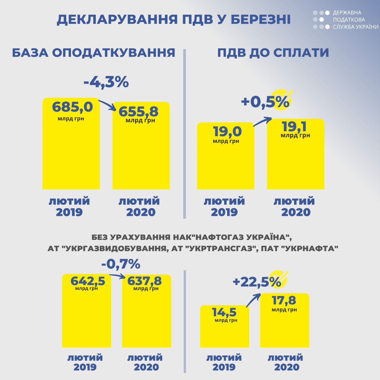 Верланов: налоговая гарантирует борьбу с минимизационными схемами с НДС во время карантина