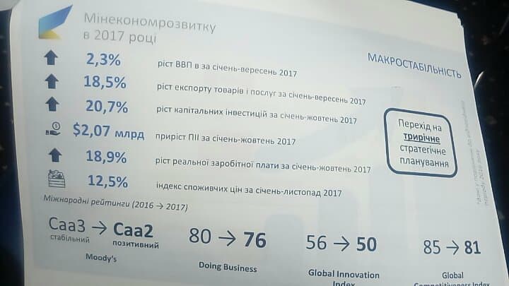 В Кабмине не исключают, что рост украинской экономики может составить до 8%