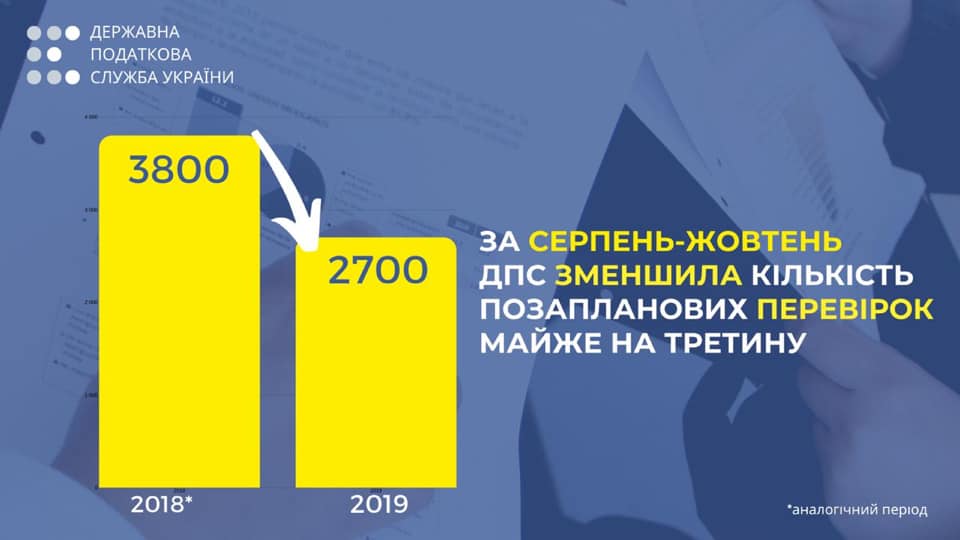 ДПС заявила про зменшення кількості перевірок платників податків