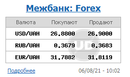 Курс доллара продолжил снижение на межбанке