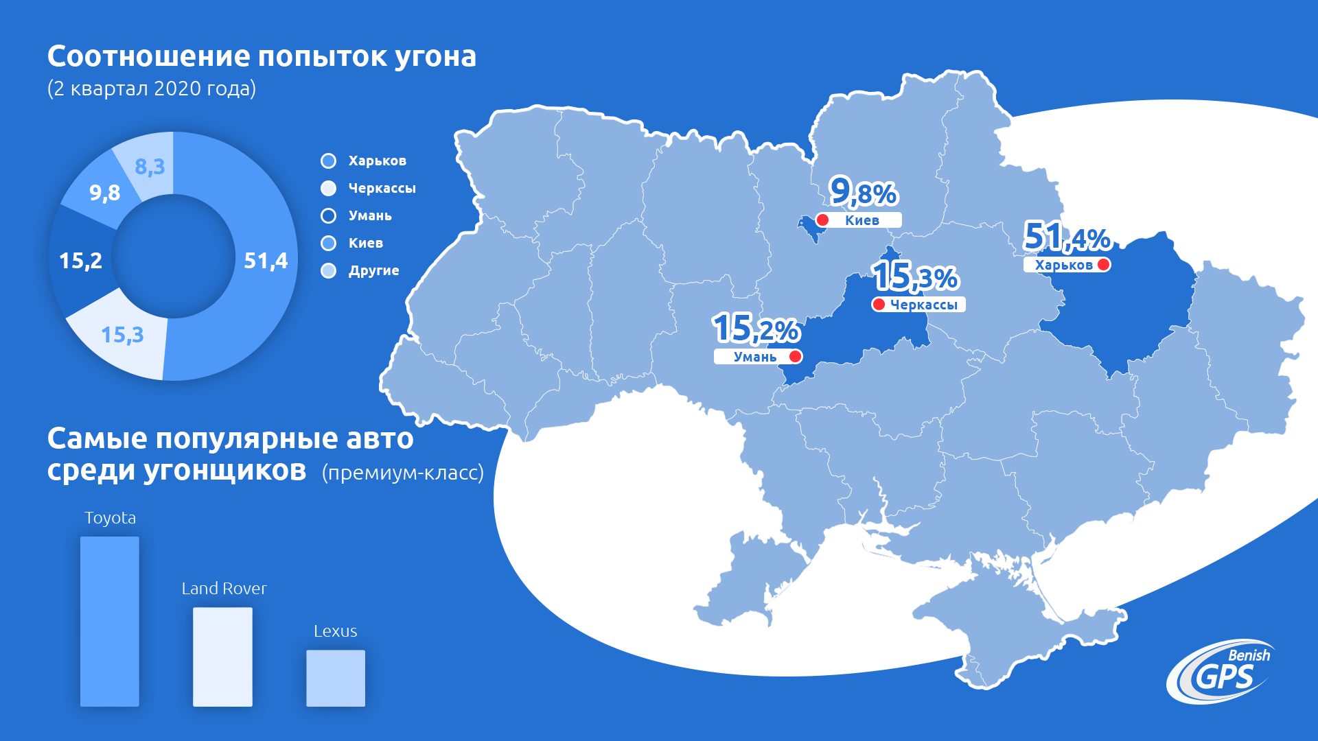 Украинский регион на машине