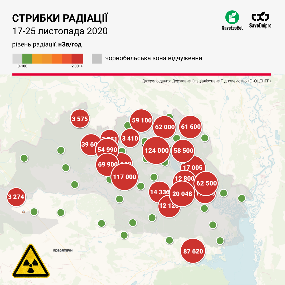 Возле Чернобыля зафиксировали огромные скачки радиации: появились карты