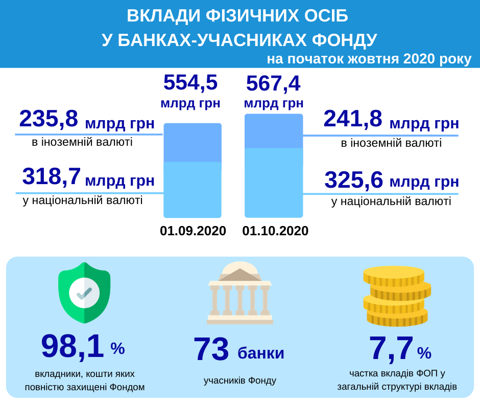 Что такое вклад карта