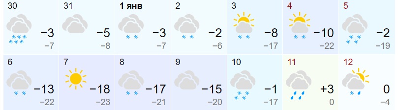 Морозы до -23: синоптики ошарашили прогнозом на праздники