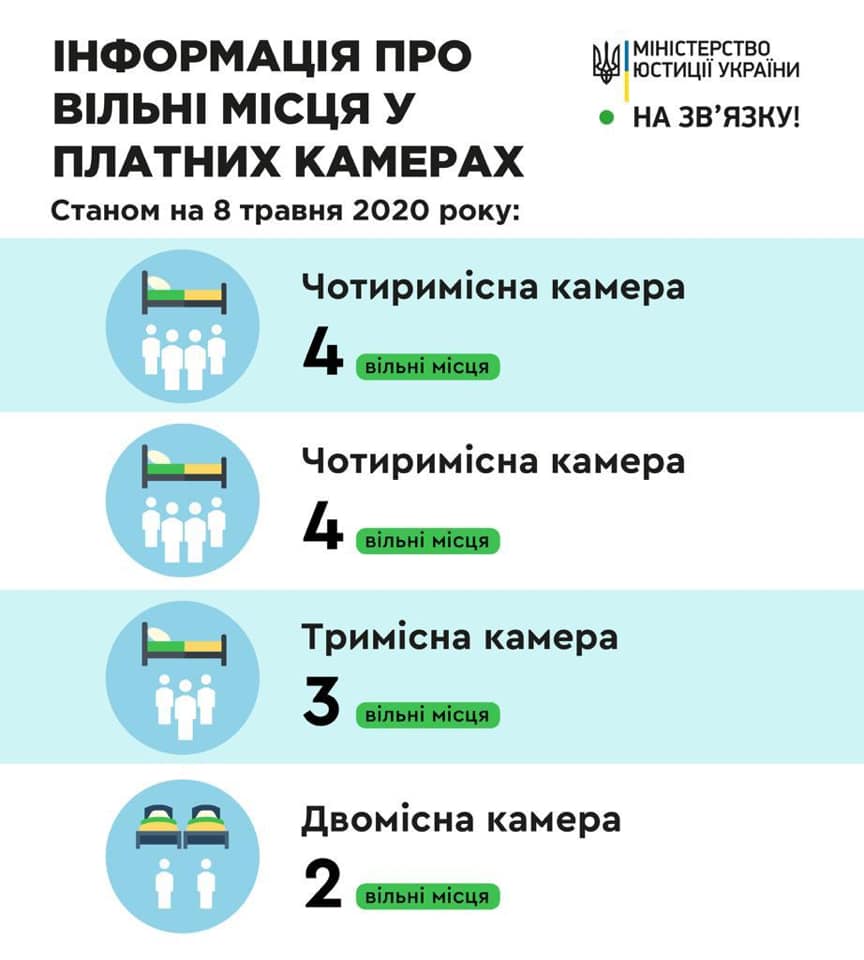 З'явилися фото платних камер в українських СІЗО: скільки коштує послуга
