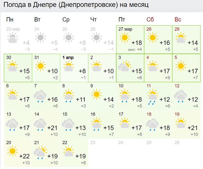 Погода в Ачите на месяц. Погода на 30 дней - Россия, Свердловская область