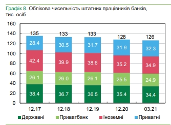 Банки сокращают отделения, снимают банкоматы и устанавливают POS-терминалы, - обзор НБУ