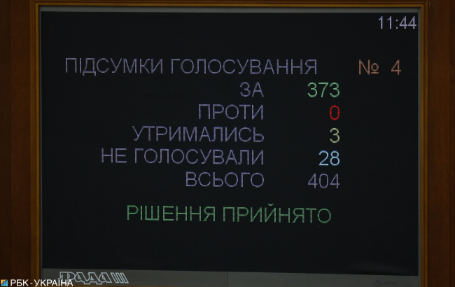 Конституційний переполох: як Рада під наглядом Зеленського змінювала Основний закон