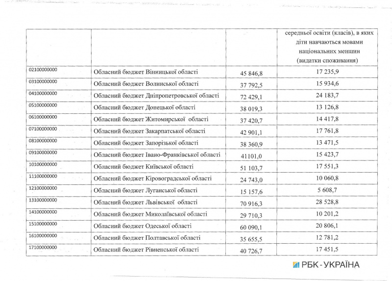 Кабмин утвердил выделение 1 млрд гривен на оснащение начальных школ