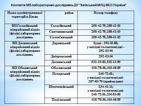 Де зробити в Києві ПЛР-тест і скільки це коштує: список адрес