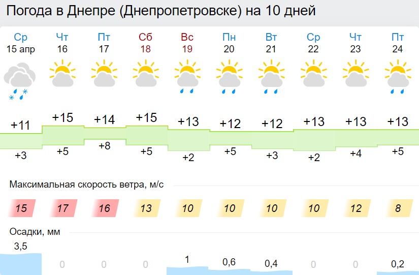 На Пасху Украину зальет дождями: каким областям не повезет