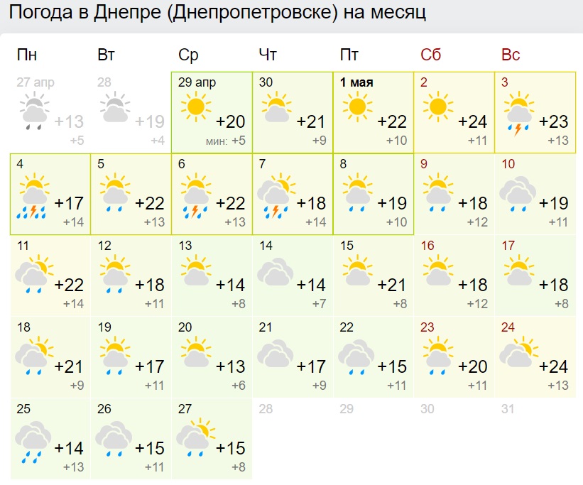 Прогноз погоды в Добрянке на май 2019 года