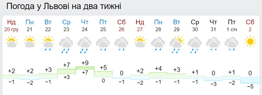 Синоптики резко поменяли прогноз погоды на Новый год