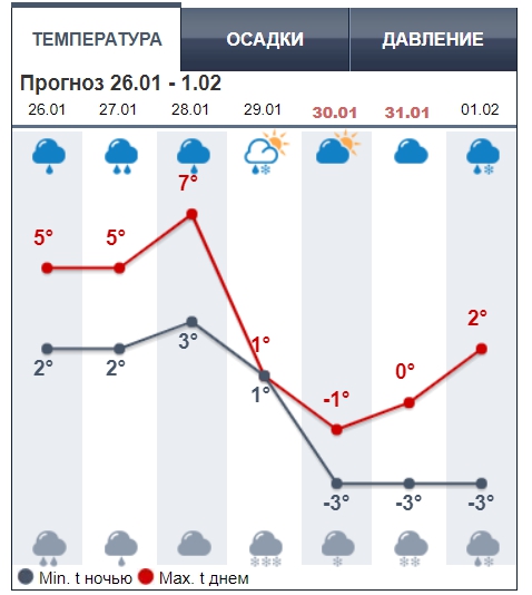 В Украину возвращаются сильные морозы: синоптики назвали дату