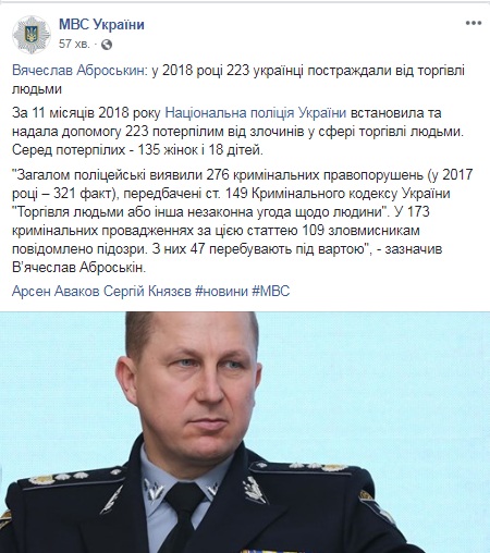У МВС назвали кількість постраждалих за рік українців від торгівлі людьми