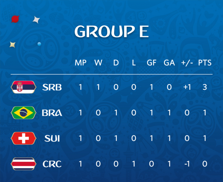 ЧМ-2018: все подробности