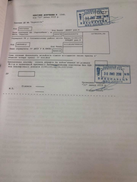 Аеропорт "Бориспіль" сплатив майже 13 млн гривень штрафу