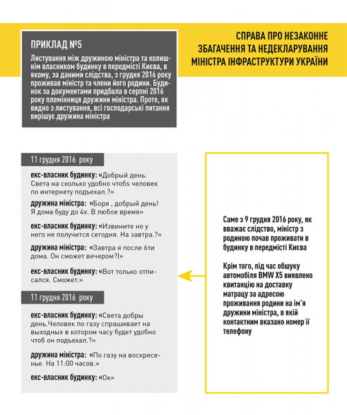 НАБУ опублікувало "листування Омеляна з братом"