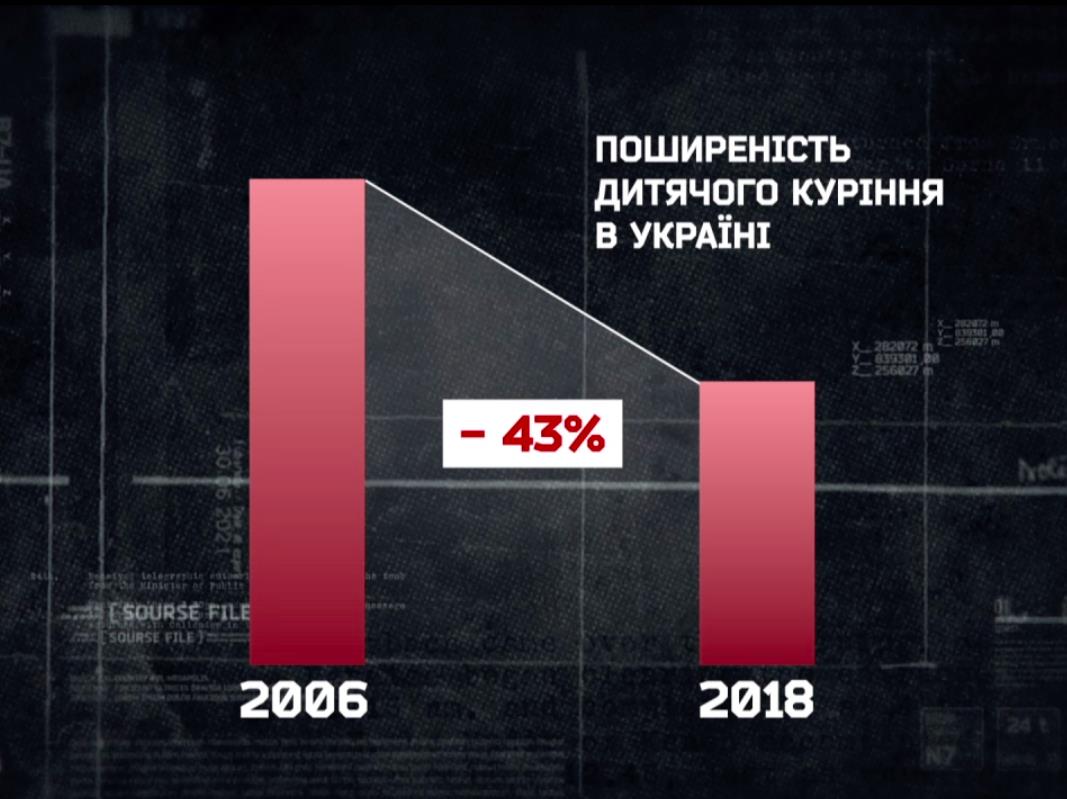 Деятельность некоторых грантовых общественных организаций неэффективна, - эксперты