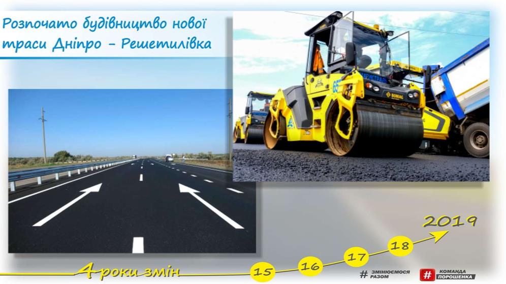 Резніченко на посаді глави ДніпрОДА за 4 роки реалізував 2 тис. проектів